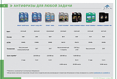 Презентация антифризов от компании Peak