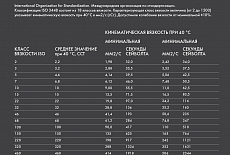 Лукойл. Каталог смазочных материалов