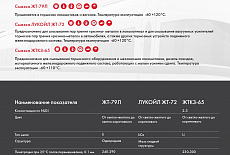 Лукойл. Каталог смазочных материалов
